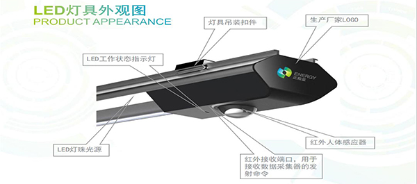 物聯(lián)網LED車庫照明系統(tǒng)